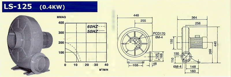 TURBO BLOWER LS 125